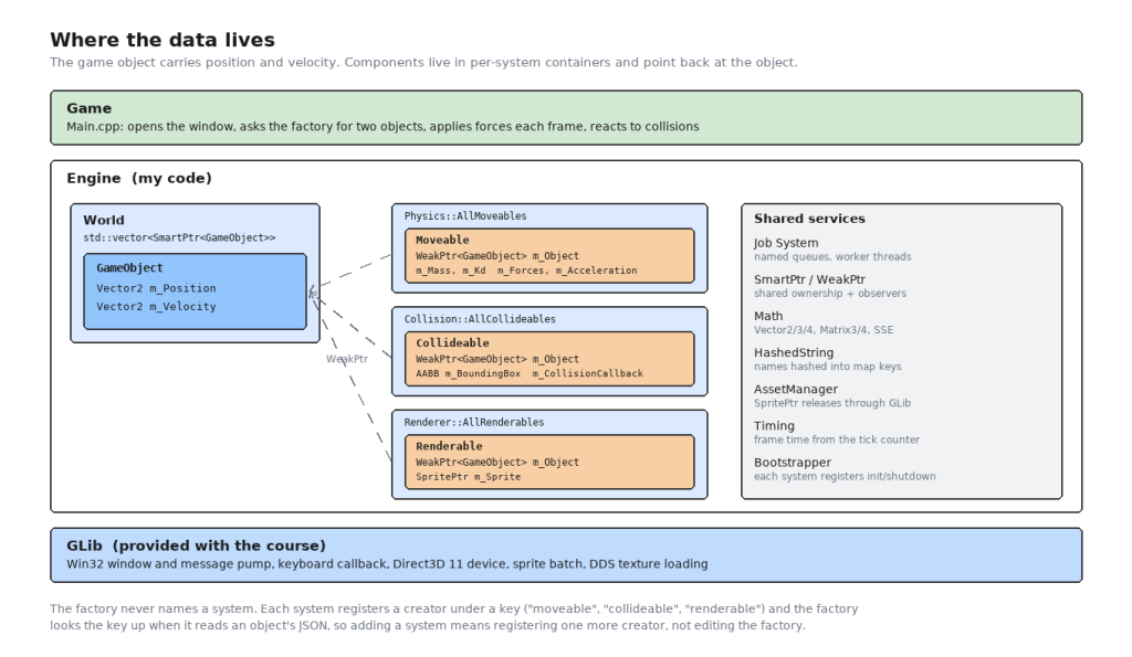 Engine architecture