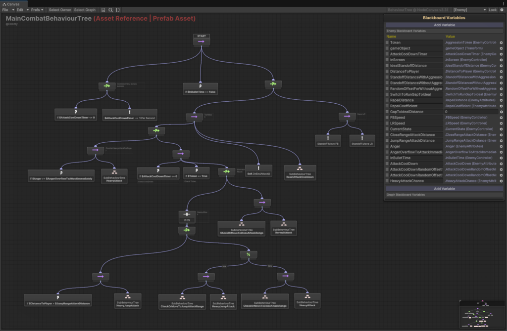 The main combat behavior tree in NodeCanvas