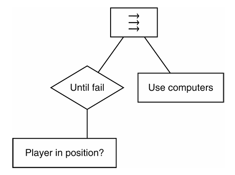 A parallel node running its child tasks at the same time