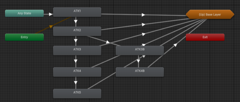 Attack combo state machine with the branch attacks