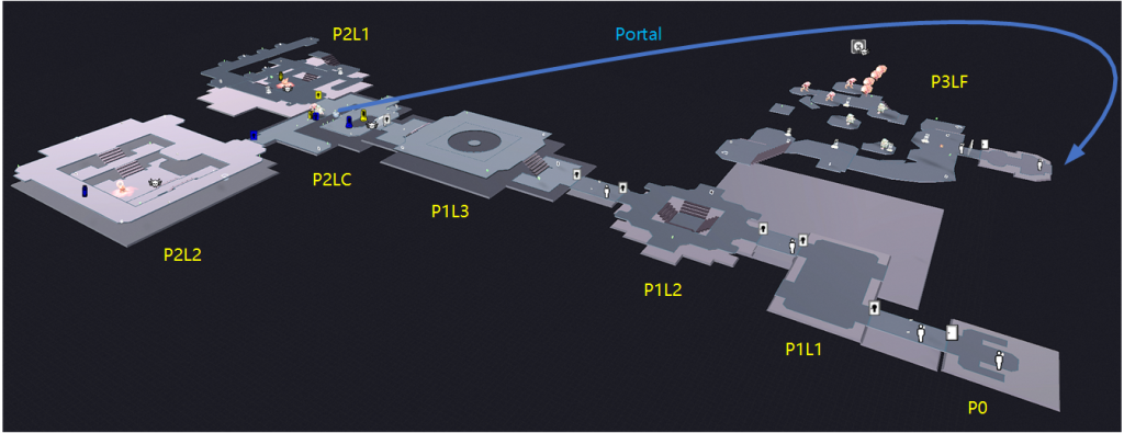 Overview of the whole level