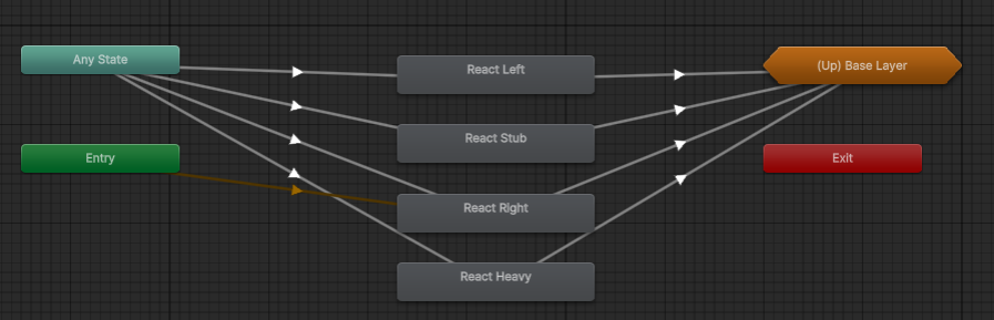 Enemy reaction animation state machine