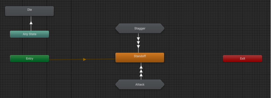 Enemy state machine in the Unity animator